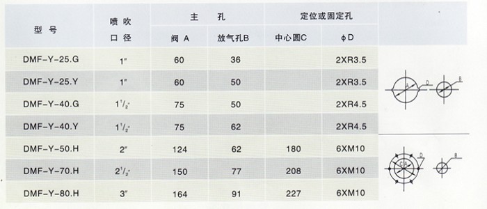 承德市 - 除尘布袋长度与电磁脉冲阀大小的关系