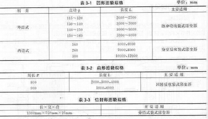 沙田区 - 常用除尘器布袋规格尺寸的介绍说明