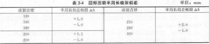 圆形滤袋半周长的偏差