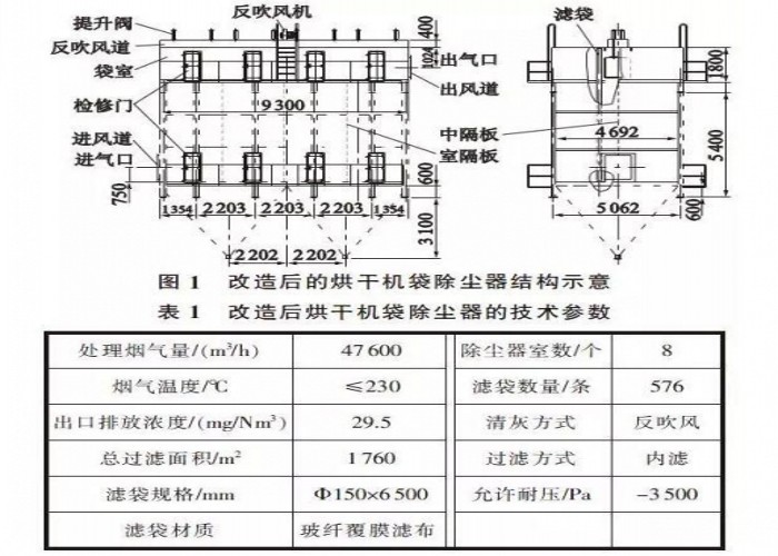 静安区 - 烘干机电除尘器改布袋除尘器解决方案